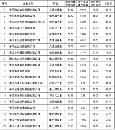 海洋之神·hy590(中国)最新官方网站